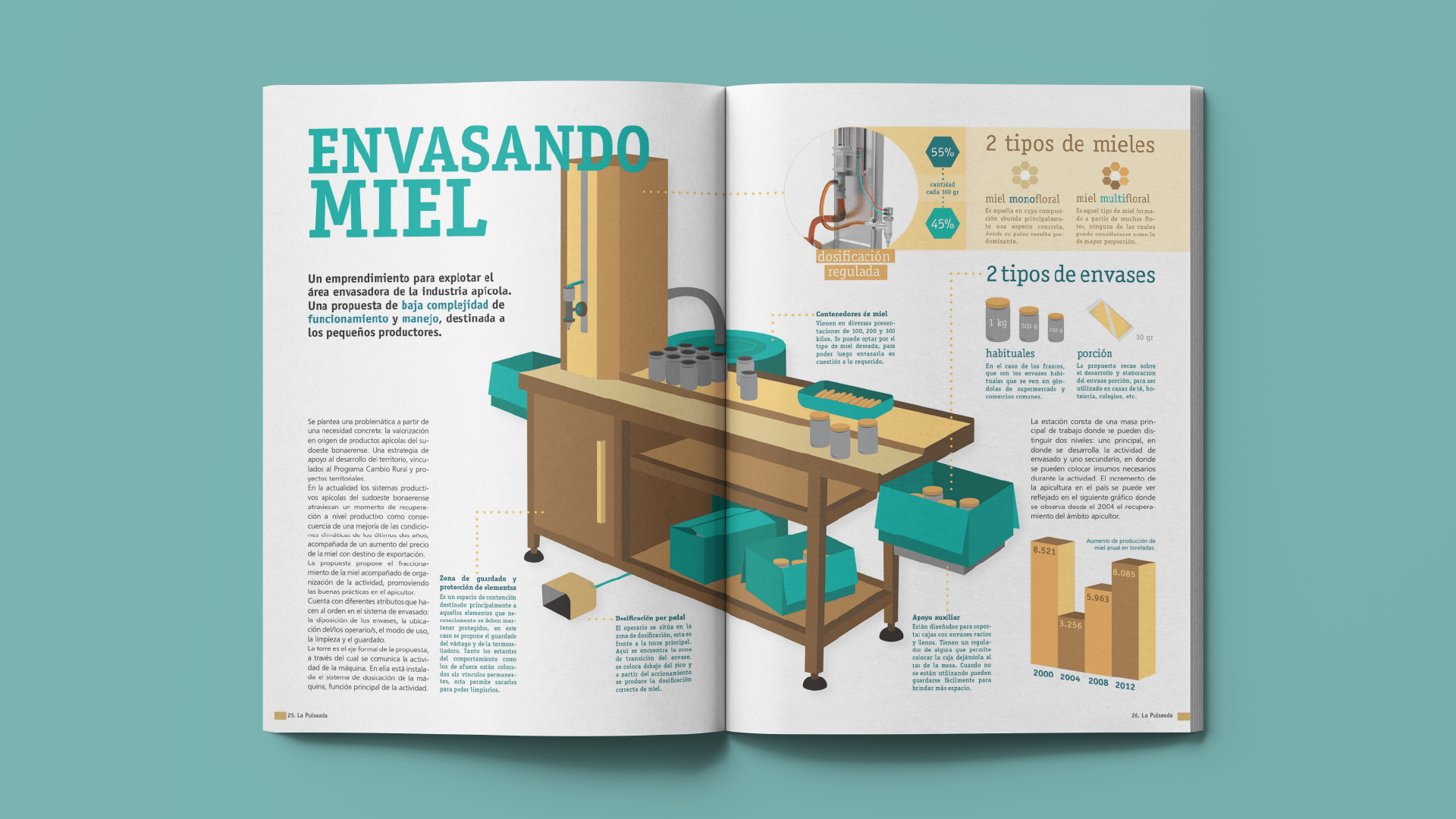 honey infography